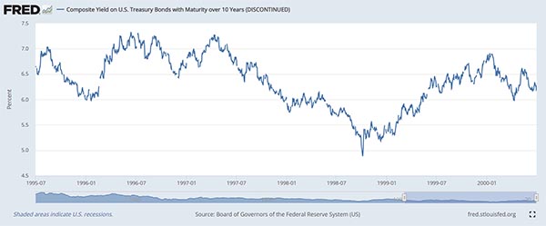 Is It too Late to Sell Your Company?